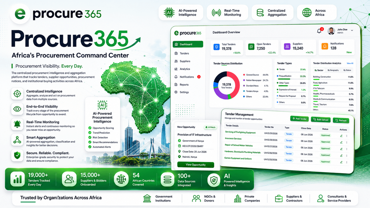 Procure365 platform overview