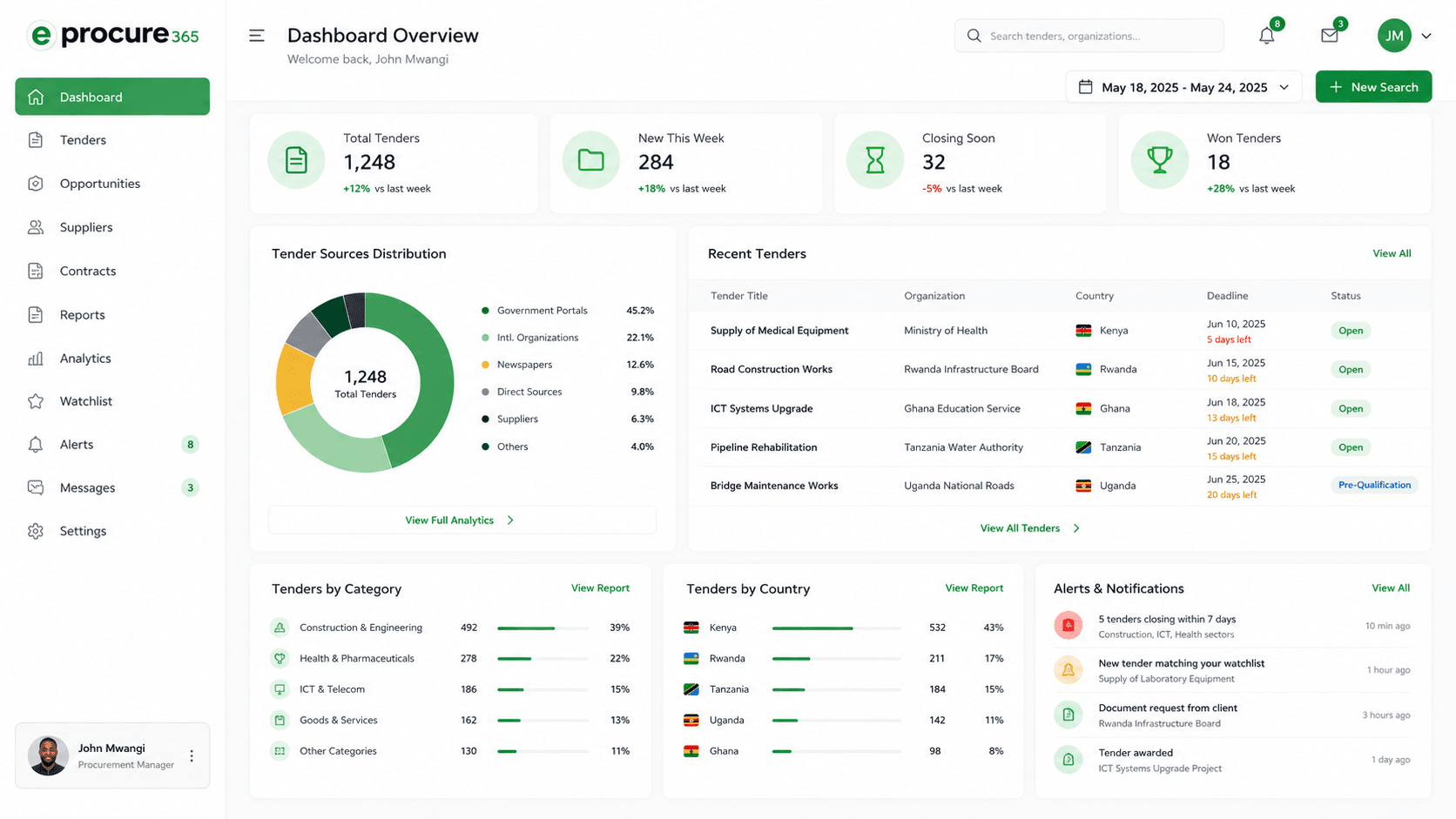 Procure365 dashboard